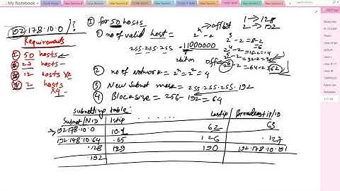 Day 8    VLSM Class  C  Small Office Example and realtime distribution    LIVE 4K    Part 3 2