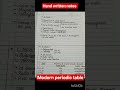 modern periodic table #11class basic of periodic table#neet#education #viral#dailyshorts