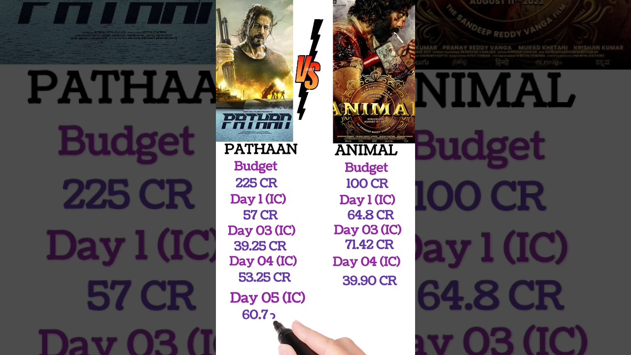 animal vs Pathan 5 day world wide collection animal movie 5 day world wide collection 