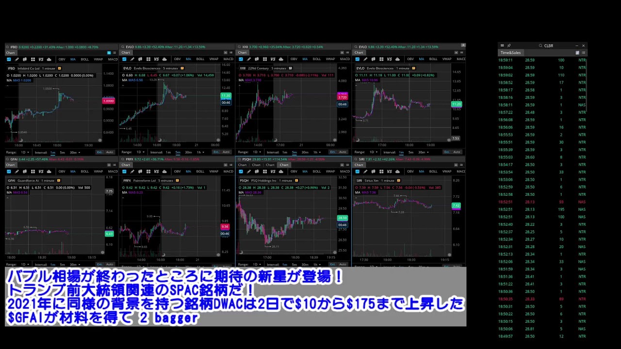 Live Streaming - USA Stock Markets 20 July 2023