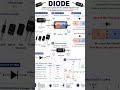 🚀 Diode Working Explained | Forward Bias vs Reverse Bias in 60 Seconds! ⚡💡🔥
