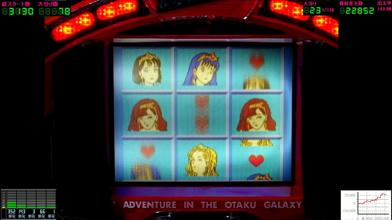 1993年 ＦガールズⅠ 第2日+150日目【主は仕事中で不在】【レトロパチンコ実機放置配信】Fever Girls Ⅰ