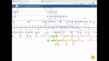 yWorks demo for NODES 2022