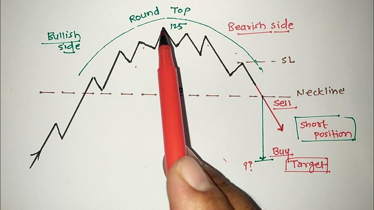 Topic 30 Round Top Pattern Sad Pattern Rainbow Pattern topic-30-round-top-pattern-sad-pattern-rainbow-pattern