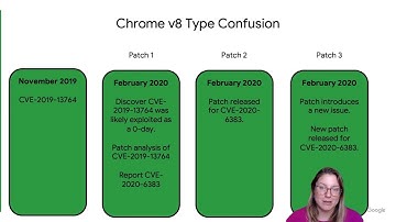USENIX Enigma 2021 - The State of 0-Day in-the-Wild Exploitation