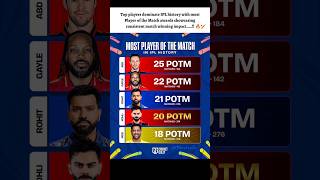 Most POTM Award In IPL 🔥🥶 #shorts #ipl