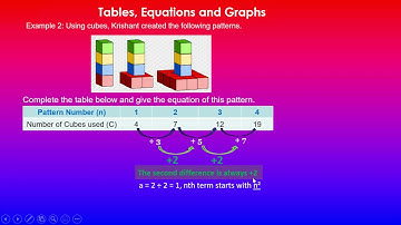 Quadratic Patterns | Part 2 | Tables, Equations and Graphs | 91028 | NCEA Level 1