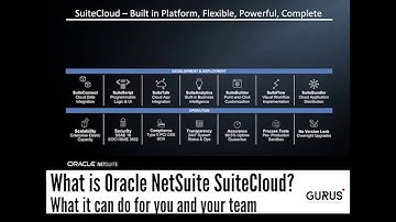 What is Oracle NetSuite