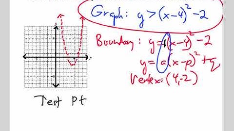 Quadratic Inequalities in Two Variables