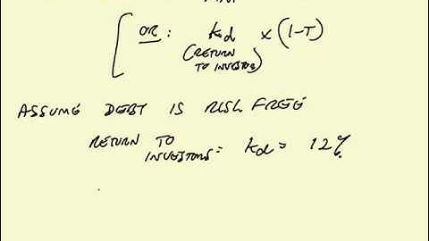 ACCA P4 Revision lecture Capital Asset Pricing Model