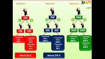 #APL GO Маркетинг план компании APL dLsbdUvQWNQ