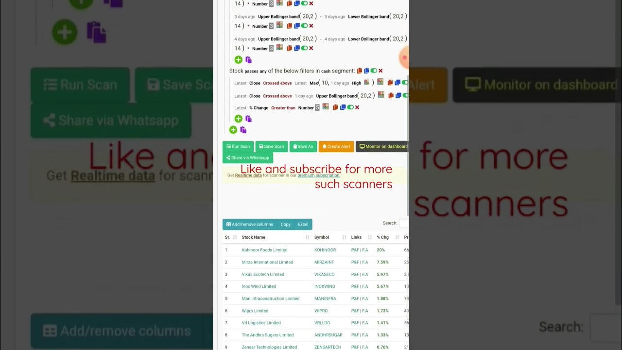 multpal Moving average scanner || chartink.com