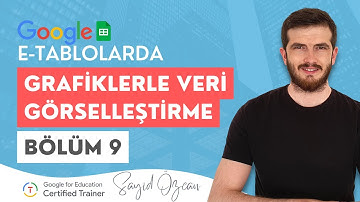 E-Tablolarda Grafik Ekleme ve Veri Görselleştirme | Bölüm 9