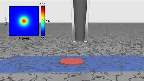 Predicting future corrosion - Lisa Stephens - McGill University