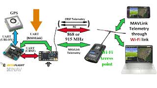 Tracking a drone (Betaflight) in real-time on a map – using a Wi-Fi connection to TBS Crossfire TX