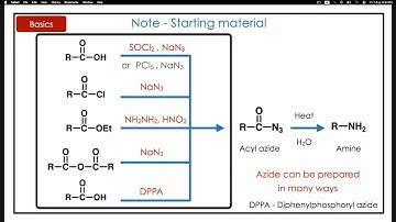 What is Curtius Rearrangement Reaction ? Basics & Mechanism | GATE NET SET | Organic Chemistry 😊👍