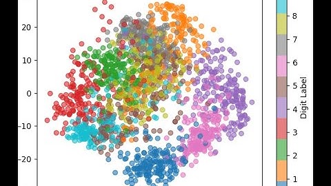 Unsupervised Learning Explained | Clustering and Dimensionality Reduction