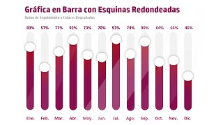 Grafico de Barras Esquinas Redondeadas | Dashboard en Excel screenshot 4