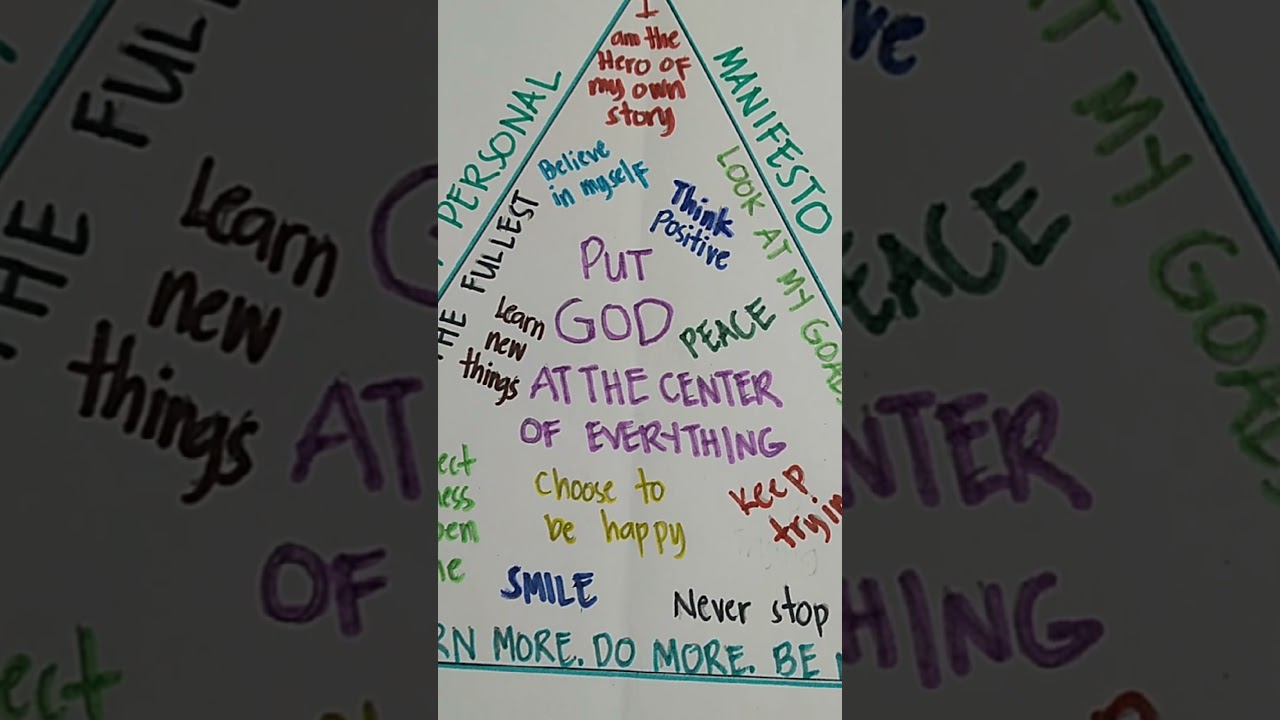 My Personal Manifesto|Jenny Rose B.