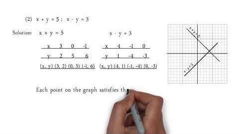 x + y = 5 and x - y = 3 P S 1.2 Q2.2 Linear Equations in Two Variables