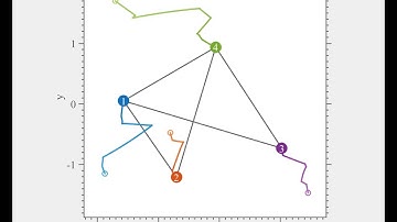 Distributed Formation Control Under Arbitrarily Changing Topology - Simulation 1