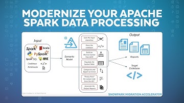 Tips For Modernizing Apache Spark And Migrating  Workloads To Snowpark