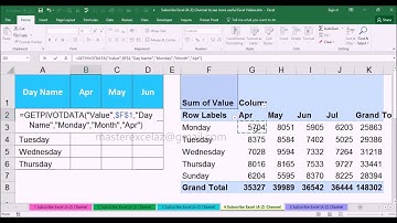GETPIVOTDATA Function with Example in MS Excel 2016