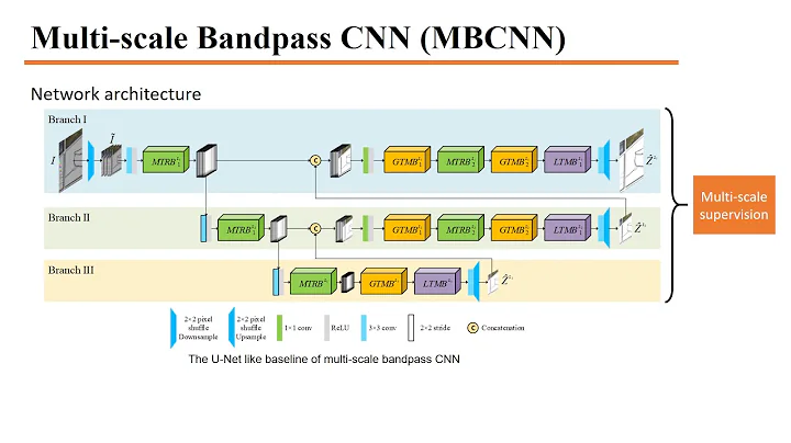 Image Demoireing with Learnable Bandpass Filters