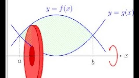 AP Calculus AB: 9.4 Volume by Washers