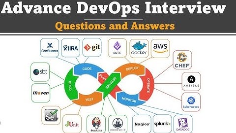 Mastering DevOps: A Comprehensive Mock Interview