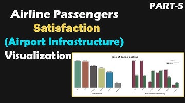 Ordinal Data Analysis and Visualization | Part-5| Airline Passenger Satisfaction | #mlproject