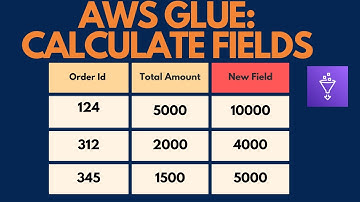 AWS Glue PySpark: Calculate Fields