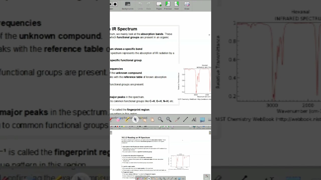 Chemistry Grade 12 Unit 18.3 UV Visible Spectroscopy Reading of IR Spectrum