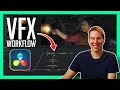 Fusion vfx workflow for beginners