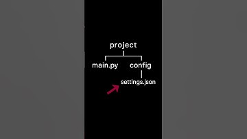 This Python Trick Makes Your Code Work Anywhere!