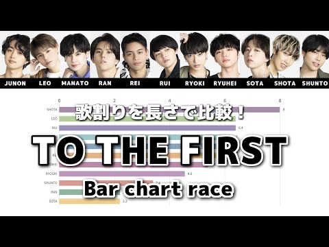 【THE FIRST】TO THE FIRST／歌割りを長さで比較！【Bar chart race】