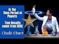 Discovering True Results of The Planetary MahaDashas Through Chalit Chart  - In 5 Minutes