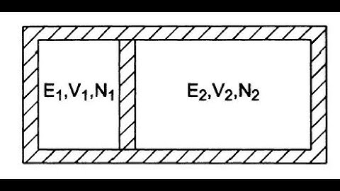 Lec. 14 | Microcanonical Ensemble Part 1 | Statistical Physics I  | Vid-1 13 - 17 December 2020