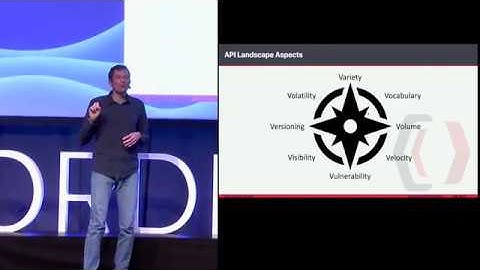 From API Craftsmanship to API Landscaping