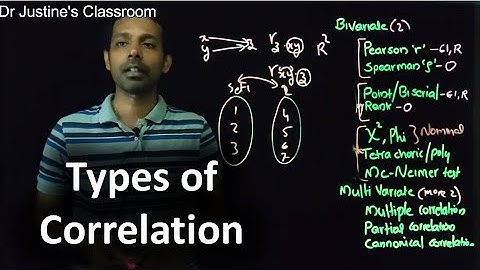 Class 22: Types of Correlation || NET (Psychology) Classes || Dr. Justine
