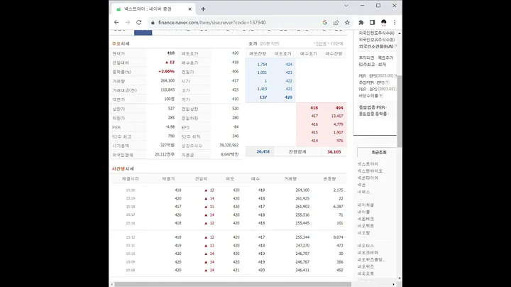 137940넥스트아이 주가 전망 및 차트 분석