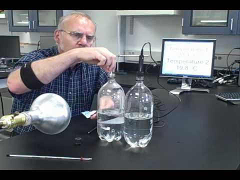 The Greenhouse Gas Demo