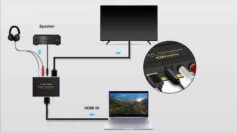 4K HDMI Audio Extractor Converter, avedio links 1080P HDMI to HDMI + Optical Toslink SPDIF + Reviews