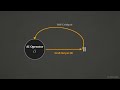 Coherent AI & Path to AGI | ODTOE