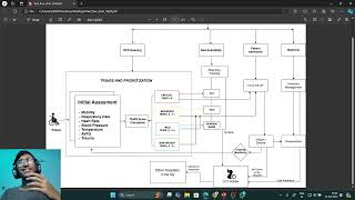 Details FlowChart of problem statement ID 1620 - By Team Fusion Update