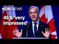 Albertans rank Carney as most impressive federal leader in new poll
