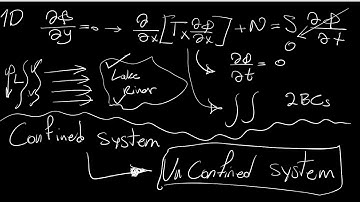 2. Unconfined Nonlinear Groundwater Equation