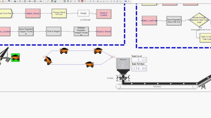 Data-Driven Supply Chain Model - Arena Simulation Software 