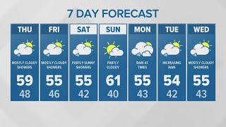 Monitoring chances of lightning, large hail this evening | KING 5 weather