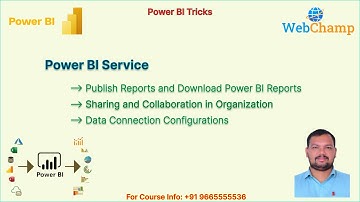 PBI_62: Power BI Service || Report and Dashboard Sharing and Collaboration